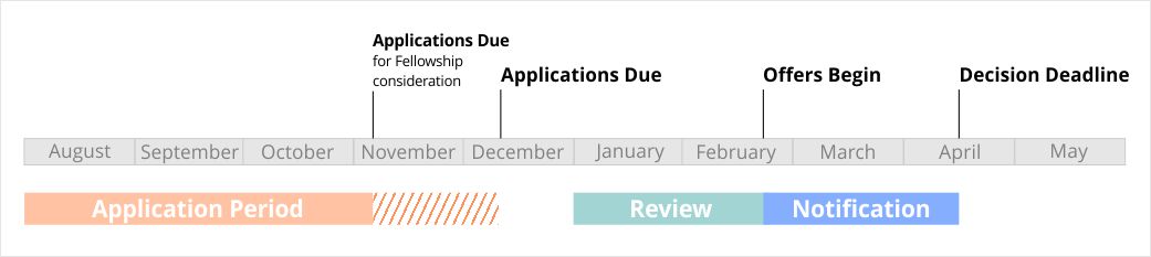 admissions schedule